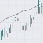 Dual Momentum Example: A Powerful Investment Strategy in Action